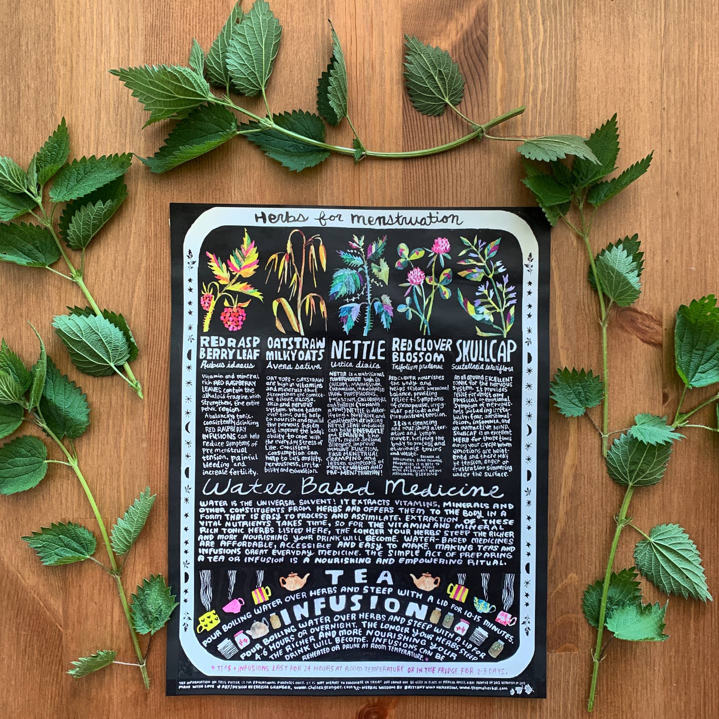 Herbal Posters
