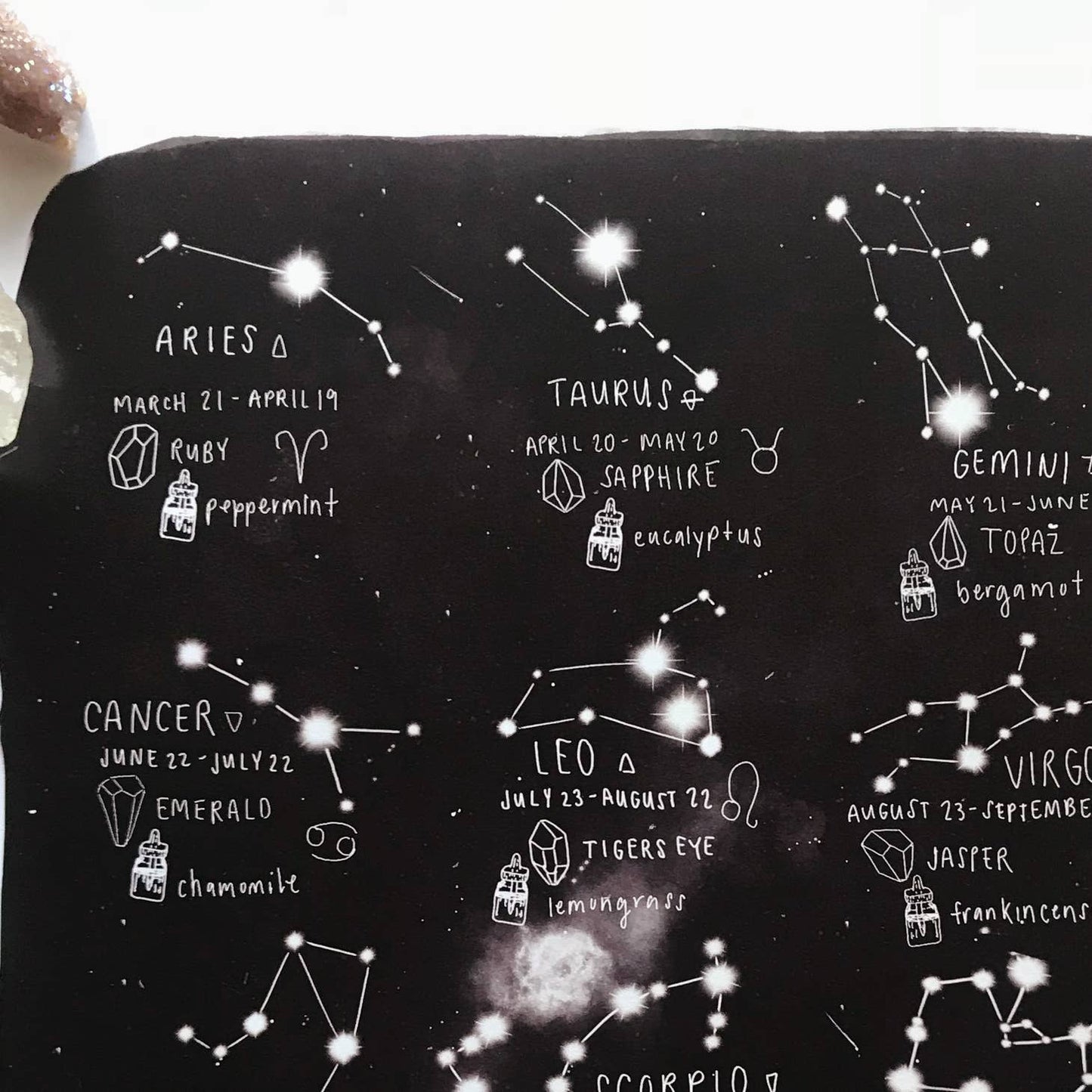 Zodiac Chart Print