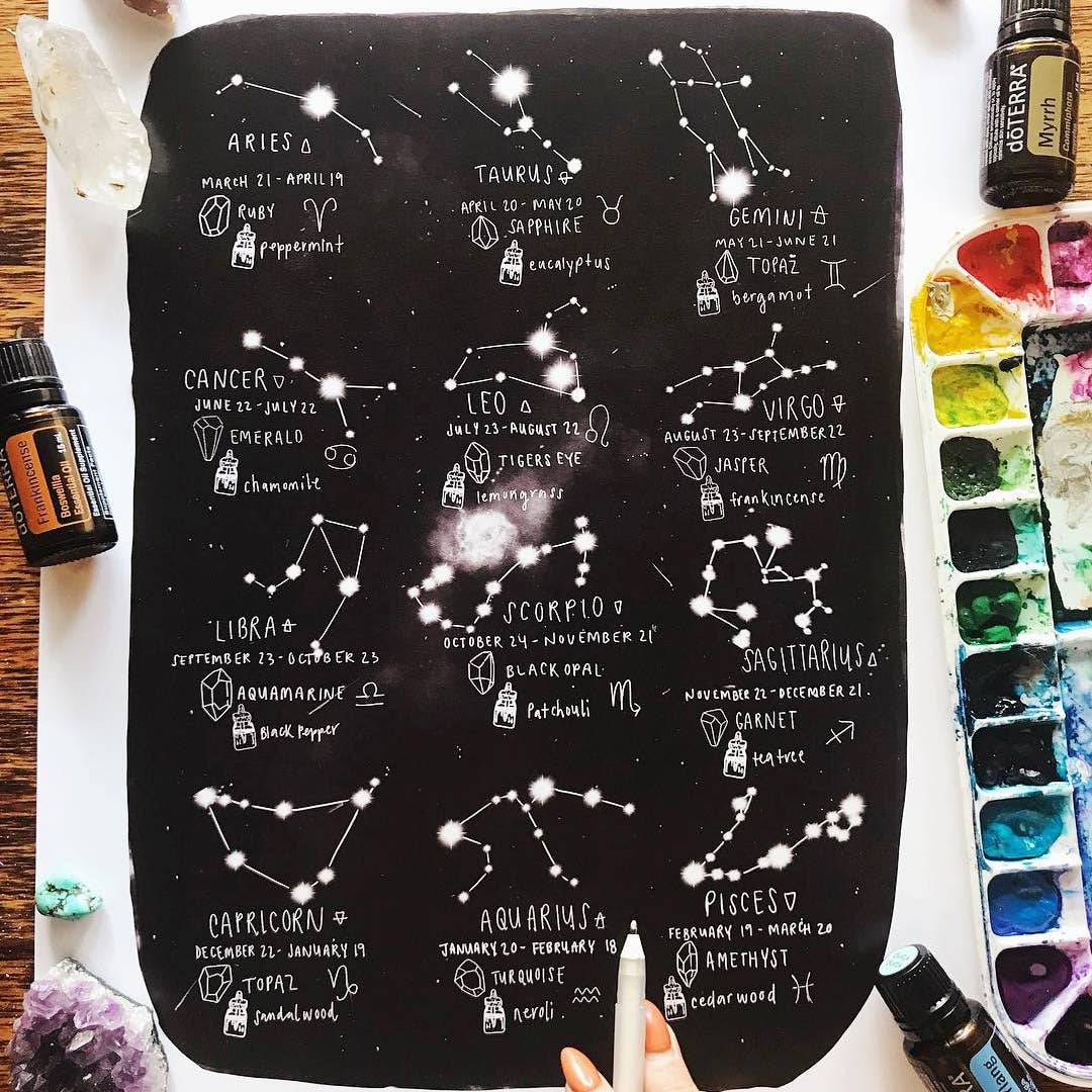 Zodiac Chart Print