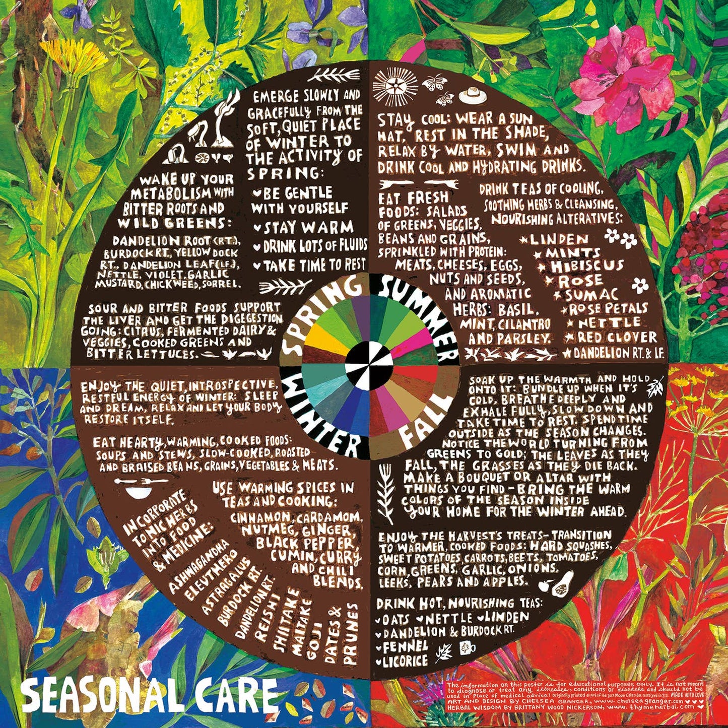 Herbal Posters