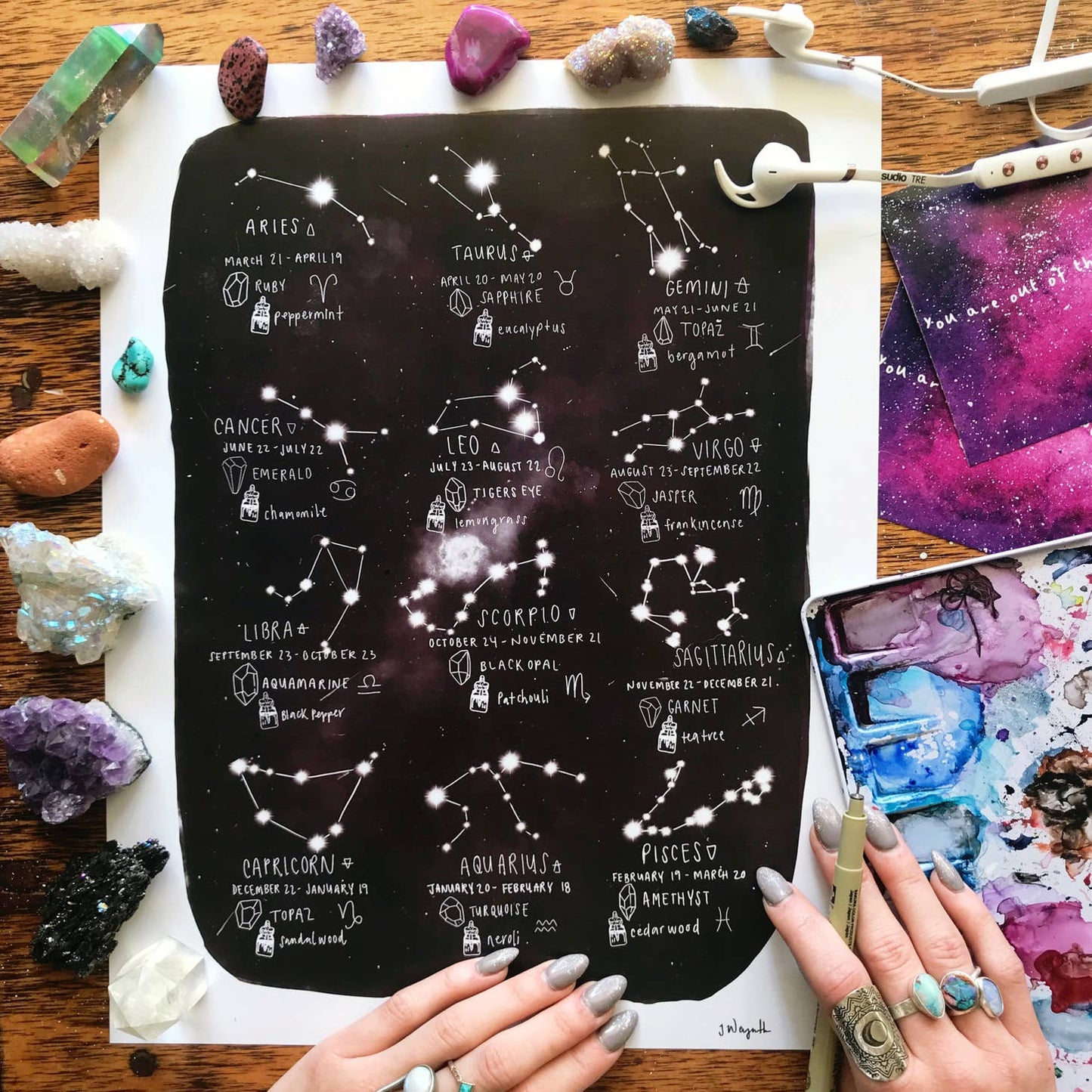 Zodiac Chart Print